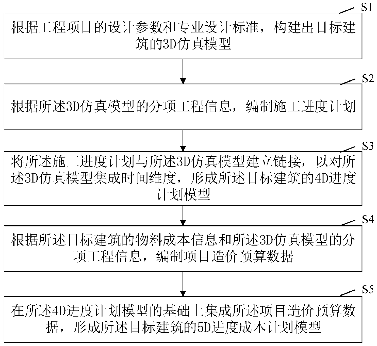 Engineering information management method and device based on BIM, terminal and storage medium