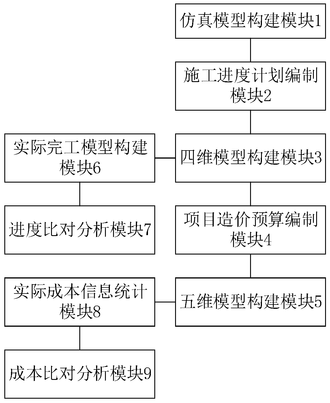 Engineering information management method and device based on BIM, terminal and storage medium