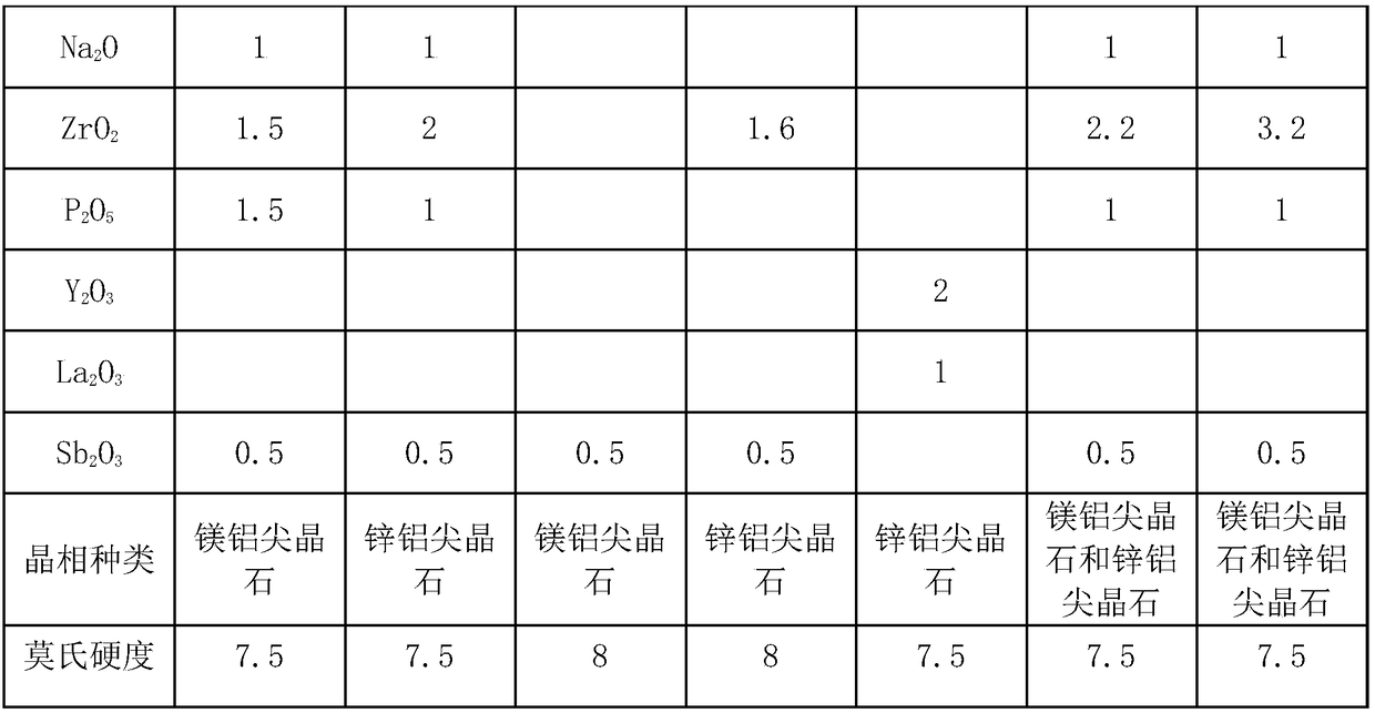 Microcrystalline glass and preparation method thereof