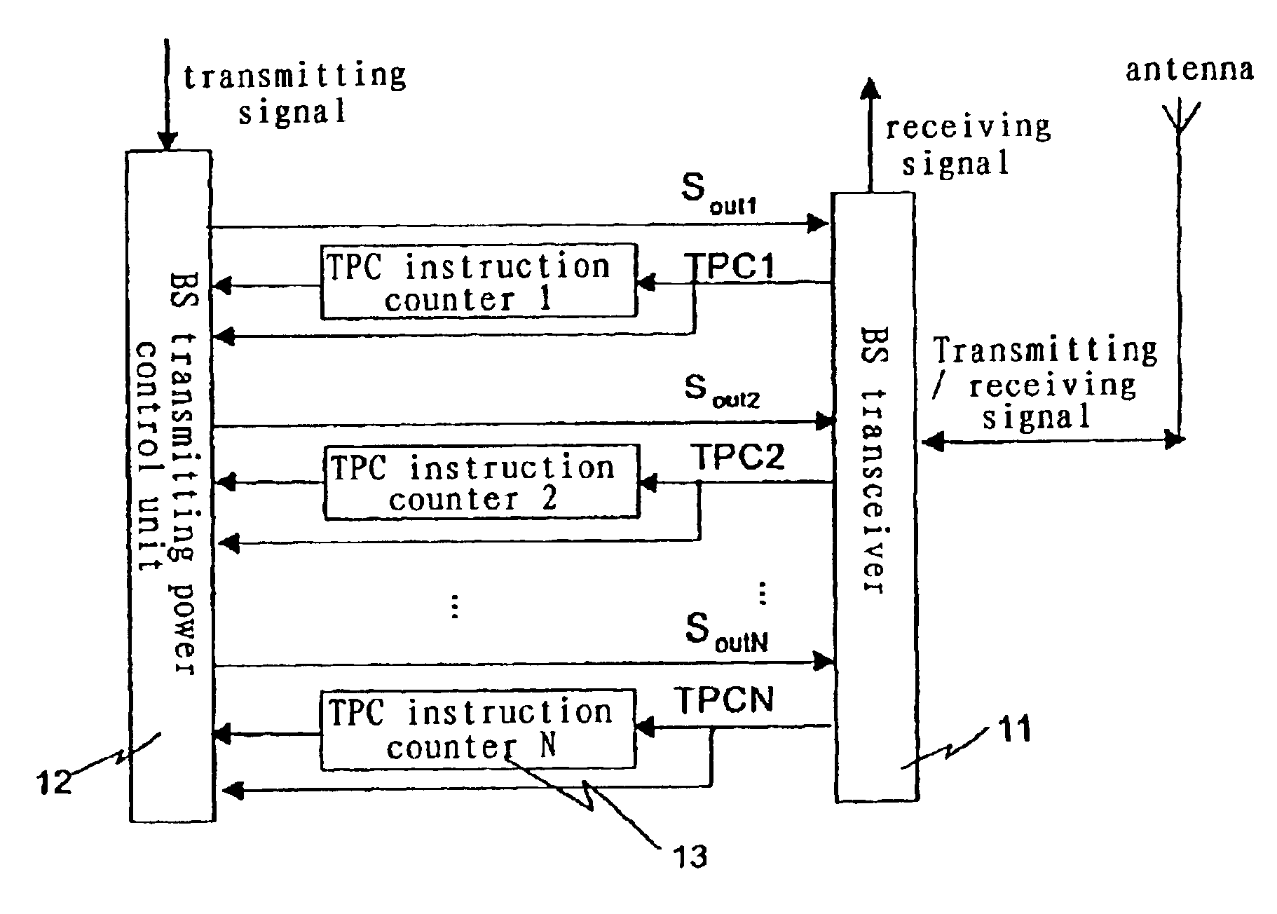 Protection method for forward power saturation in CDMA communication system and its power control apparatus