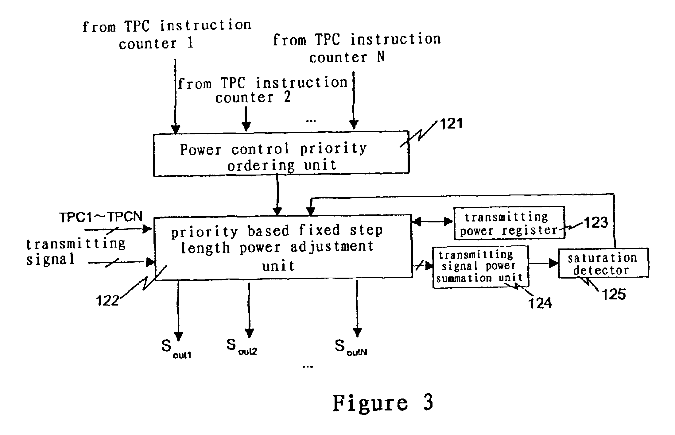 Protection method for forward power saturation in CDMA communication system and its power control apparatus