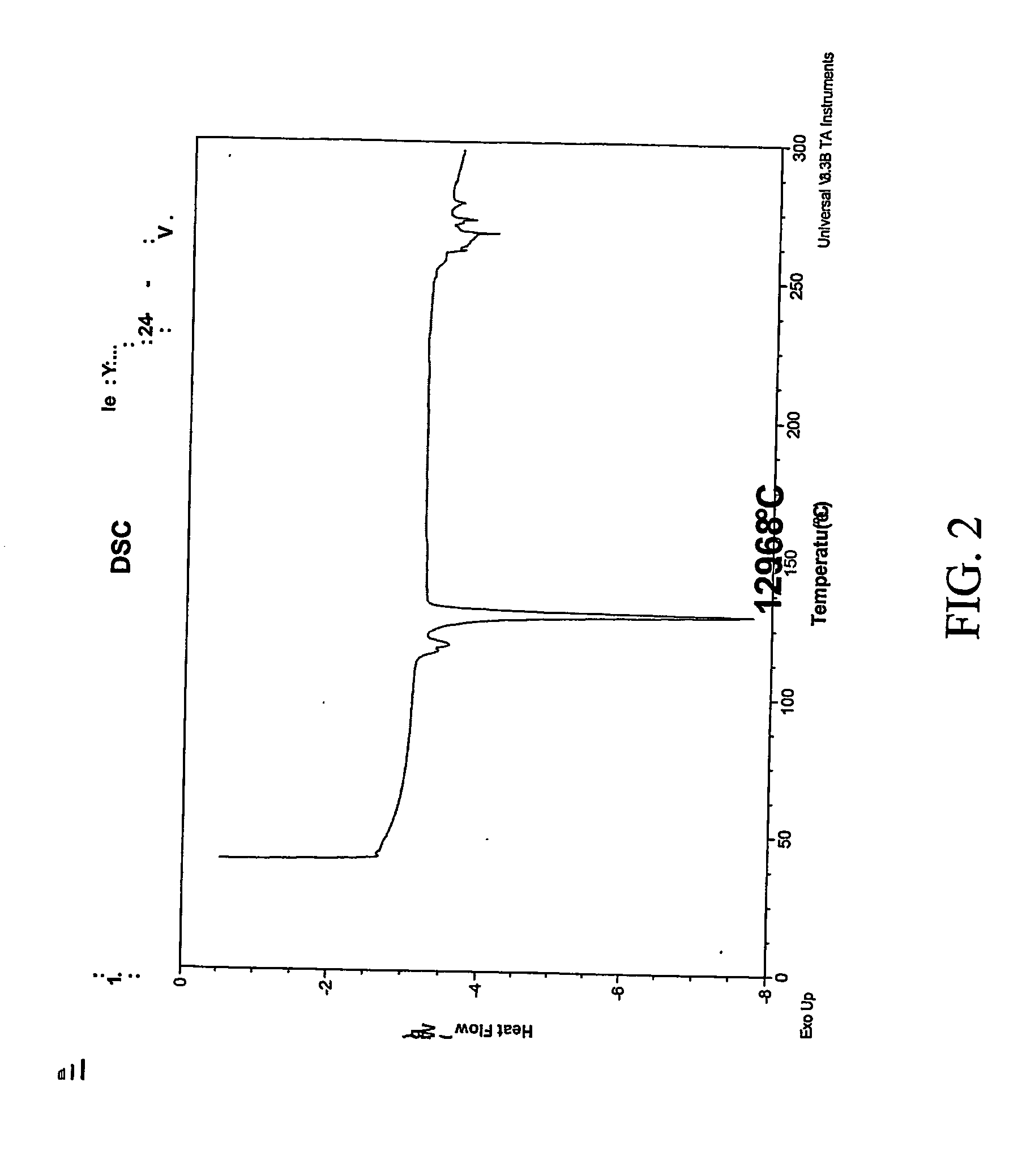 Pharmaceutical co-crystal compositions of drugs such as carbamazepine, celecoxib, olanzapine, itraconazole, topiramate, modafinil, 5-fluorouracil, hydrochlorothiazide, acetaminophen, aspirin, flurbiprofen, phenytoin and ibuprofen