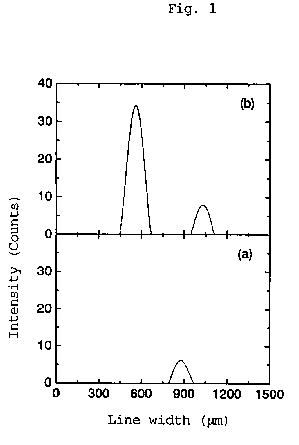 Process for producing optical device