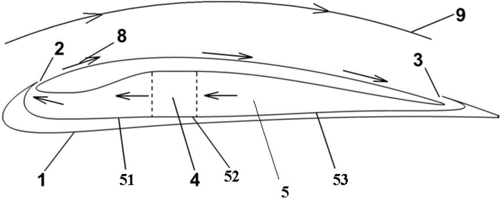 Low-Reynolds-number airfoil profile with cooperative fluidic control, and control method thereof