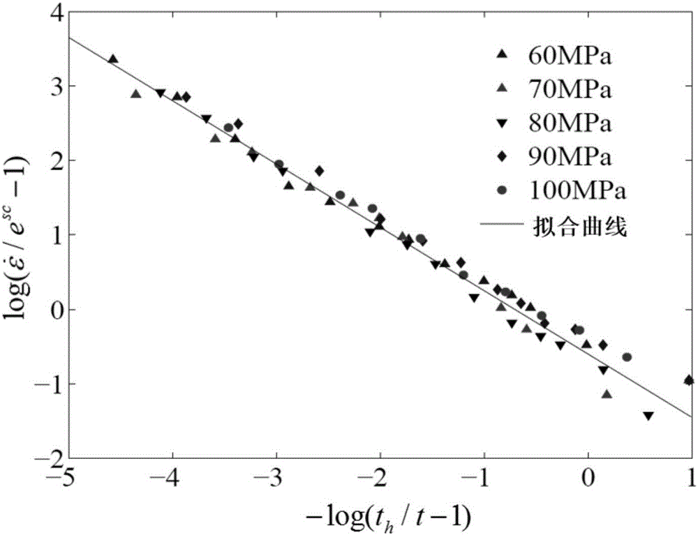 High-temperature creep deformation prediction and creep damage analysis method for high-chrome steel component