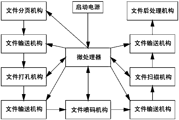 A batch file automatic processing system and automatic processing method