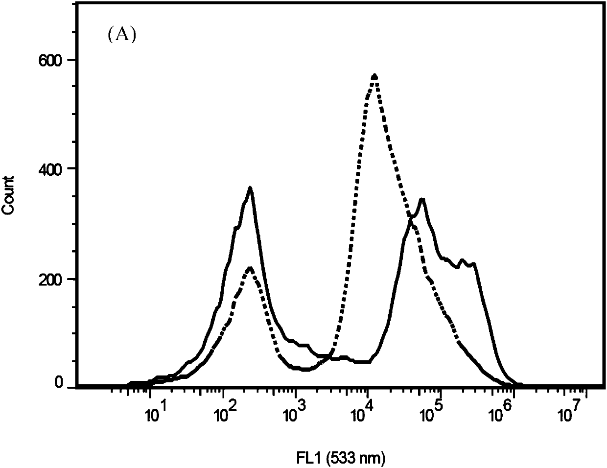 A rapid non-destructive detection method for intracellular astaxanthin in chlorella