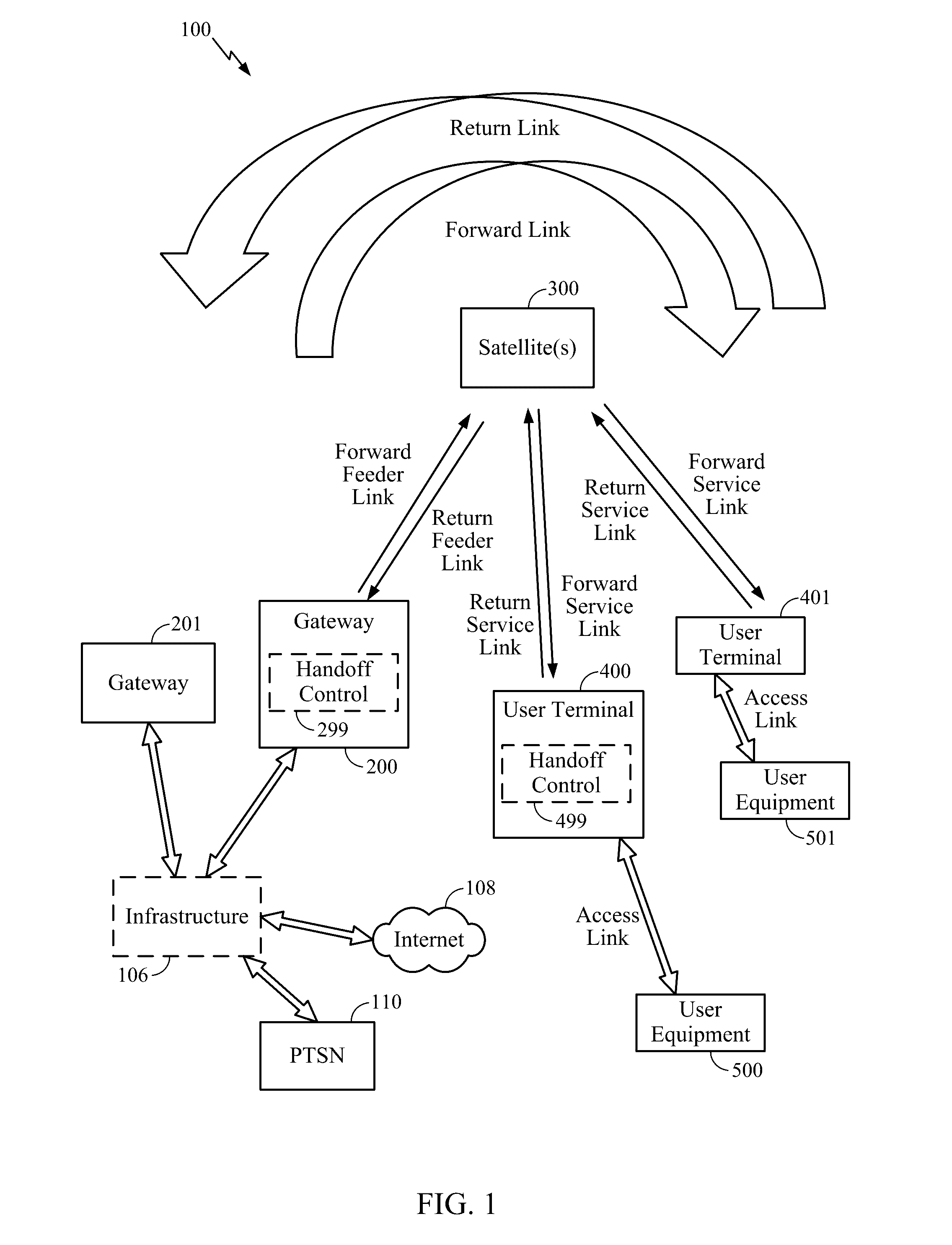 Satellite-to-satellite handoff in satellite communications system