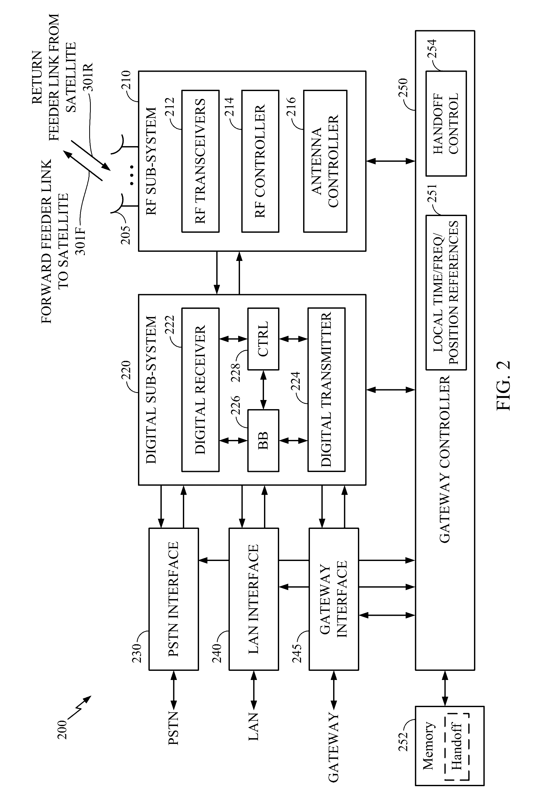 Satellite-to-satellite handoff in satellite communications system