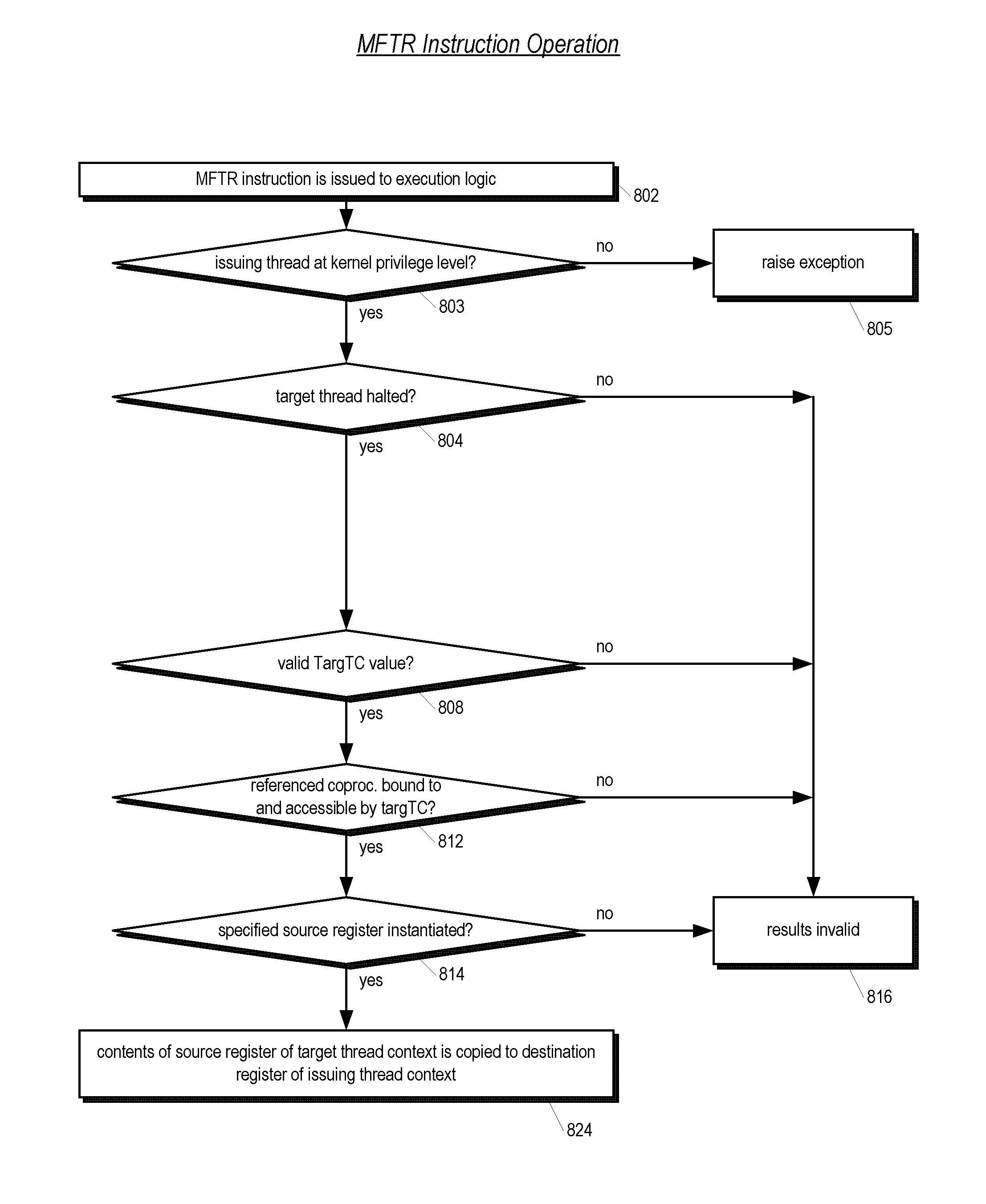 Symmetric multiprocessor operating system for execution on non-independent lightweight thread contexts