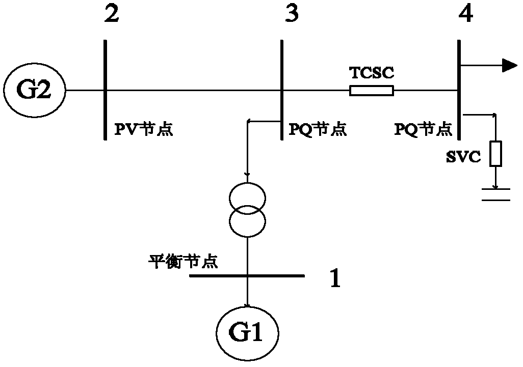 3-order normal form low-interference analysis method of SVC (Static Var Compensator) and TCSC (Thyristor Controlled Series Compensator) embedded system