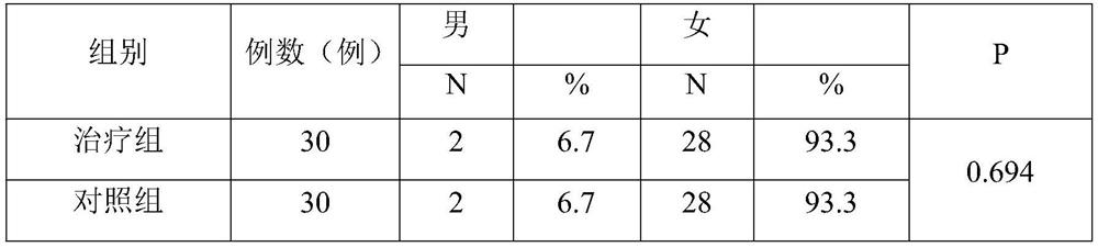 A traditional Chinese medicine compound for treating primary Sjögren's syndrome and its preparation method and application