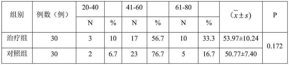 A traditional Chinese medicine compound for treating primary Sjögren's syndrome and its preparation method and application