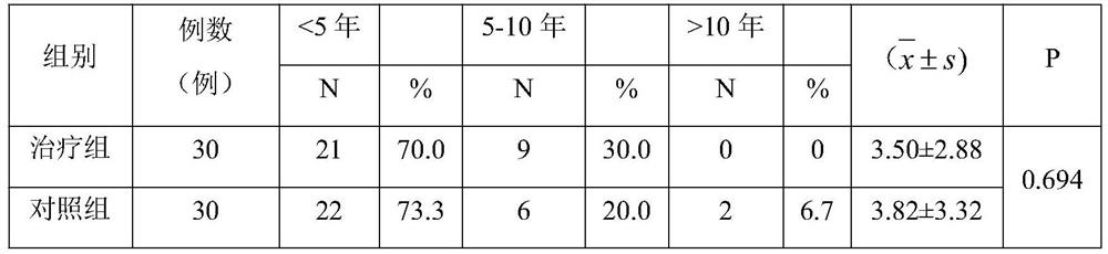 A traditional Chinese medicine compound for treating primary Sjögren's syndrome and its preparation method and application