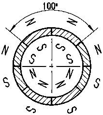 Rotor structure of a high-speed permanent magnet synchronous motor