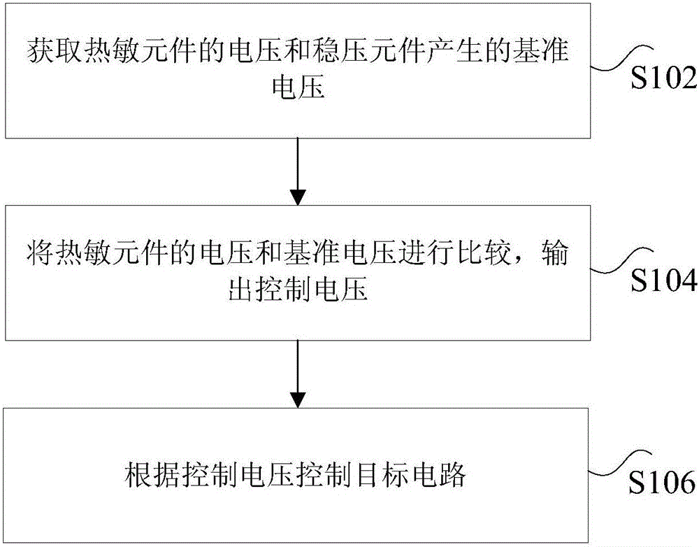 Gear control method, gear control circuit and electric heater