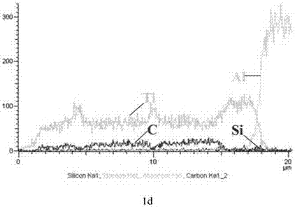 Piston with Ti-doping diamond multi-layer thick heat-insulating film on top face and preparation method and application of piston