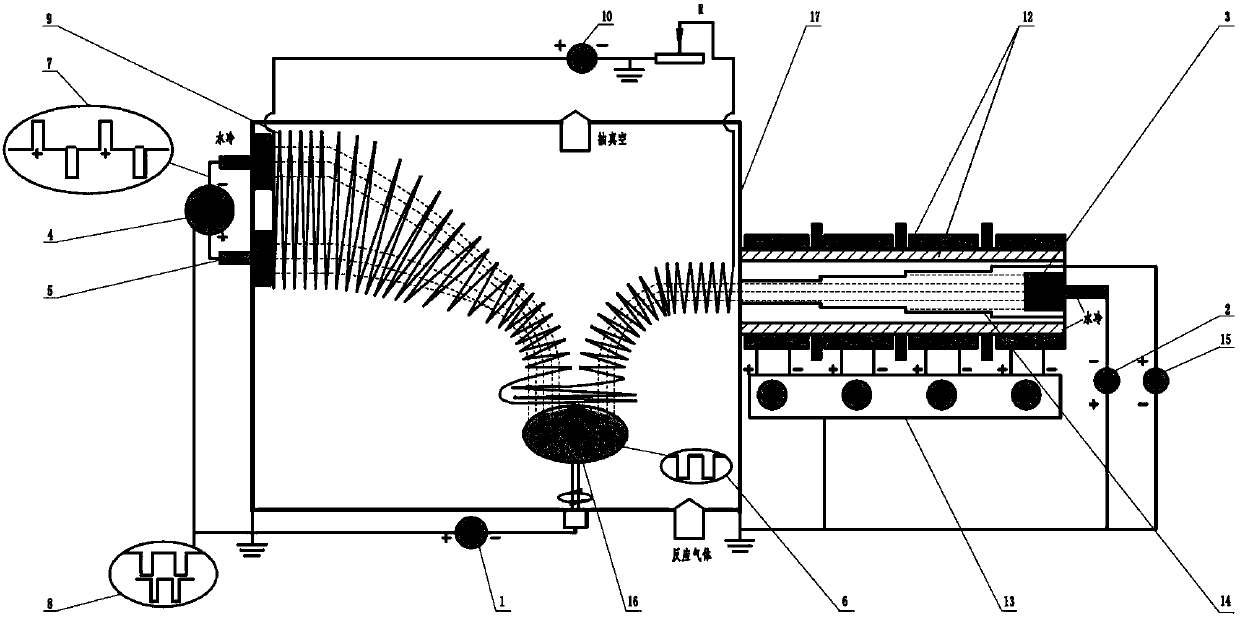 Vacuum coating method combining composite magnetic field and lined bias voltage stepped tube