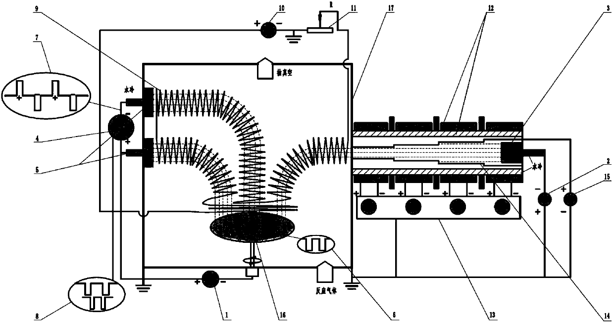 Vacuum coating method combining composite magnetic field and lined bias voltage stepped tube