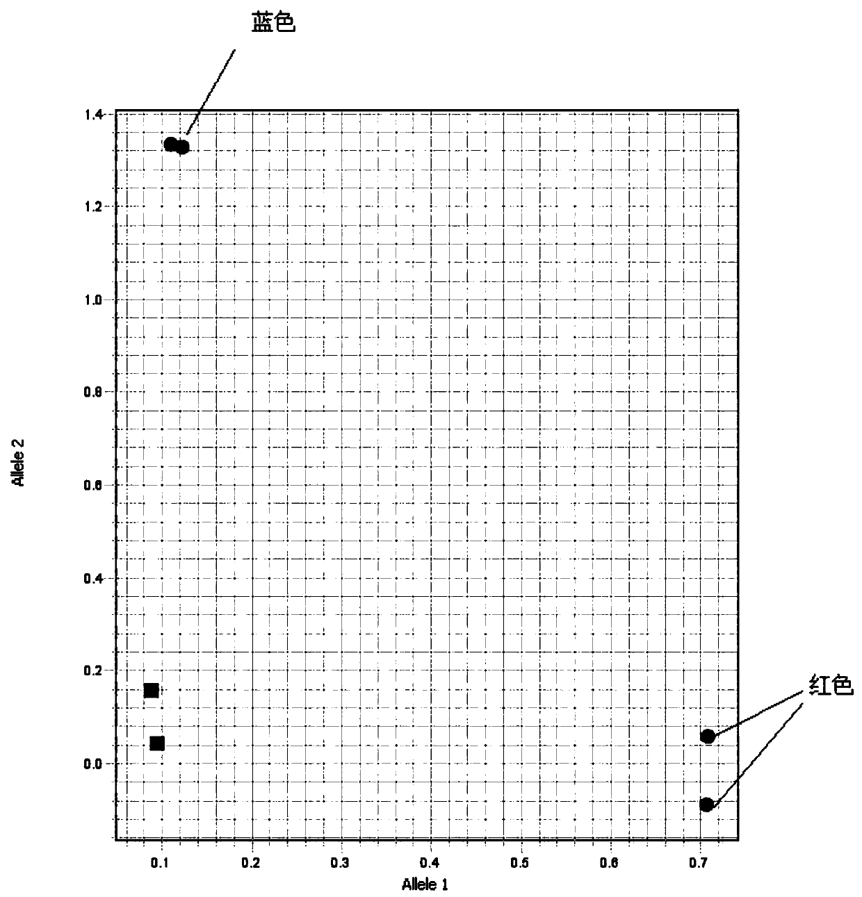 Molecular marker based on intron 2 for identifying barley semi-dwarf multi-tiller gene Hvhtd and application thereof