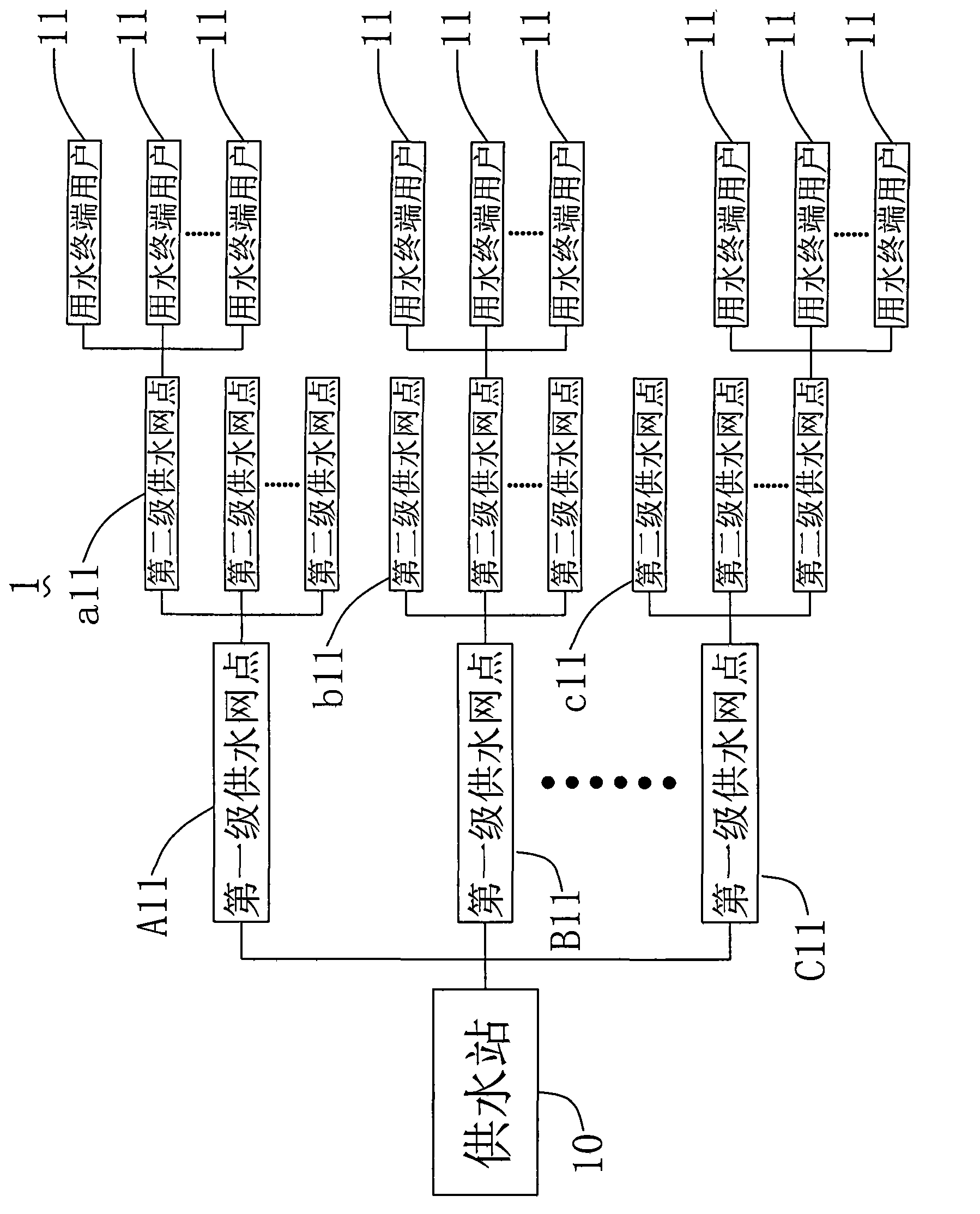 Water supply network information system for water supply network