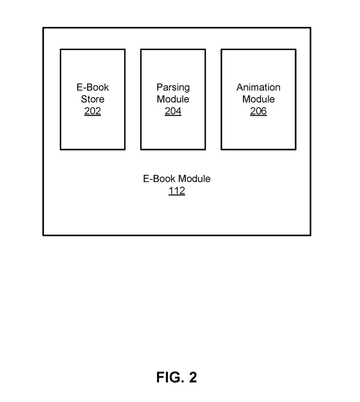 Transition controlled e-book animations