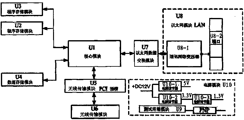 Wireless network switch system suitable for underground coal mine or coal mine shaft