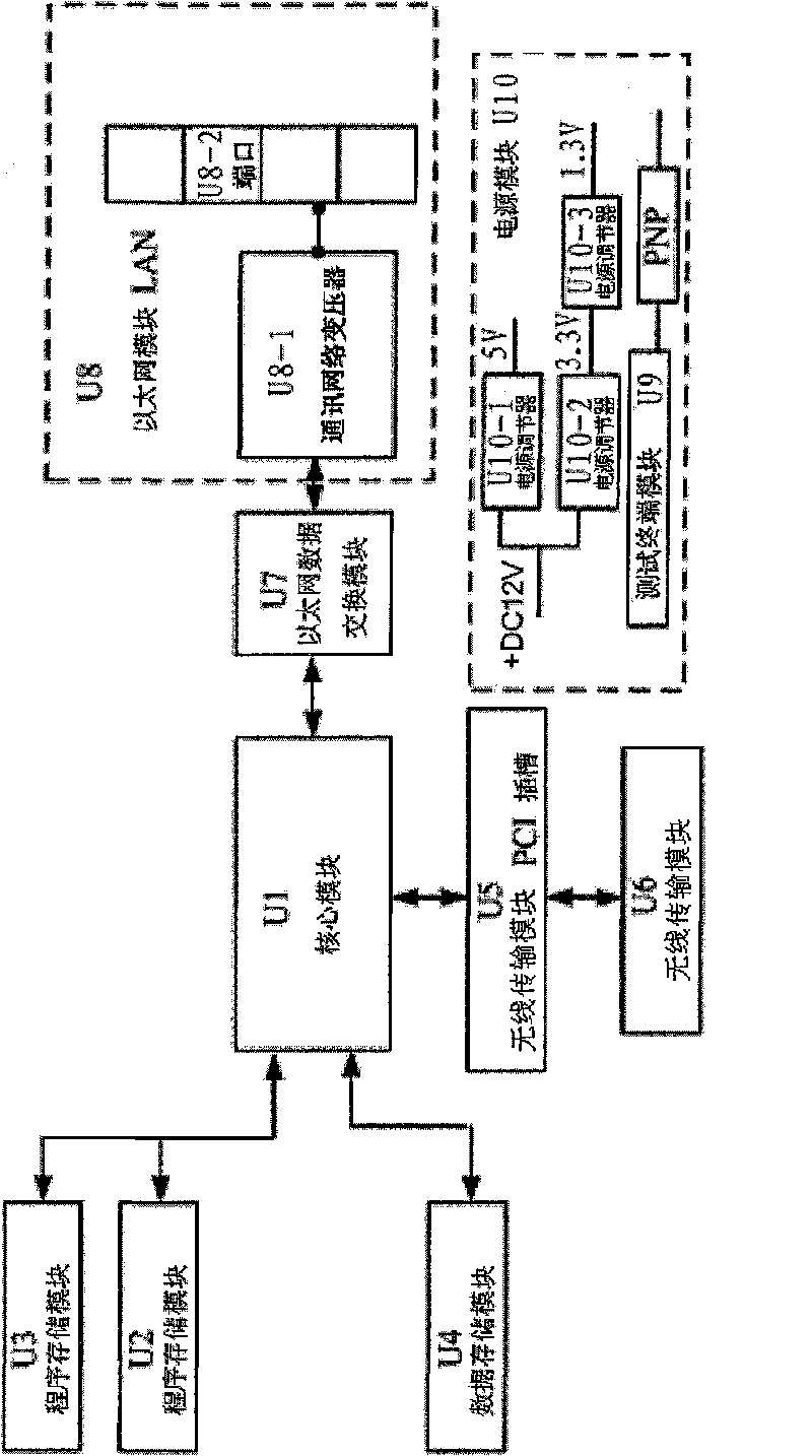 Wireless network switch system suitable for underground coal mine or coal mine shaft