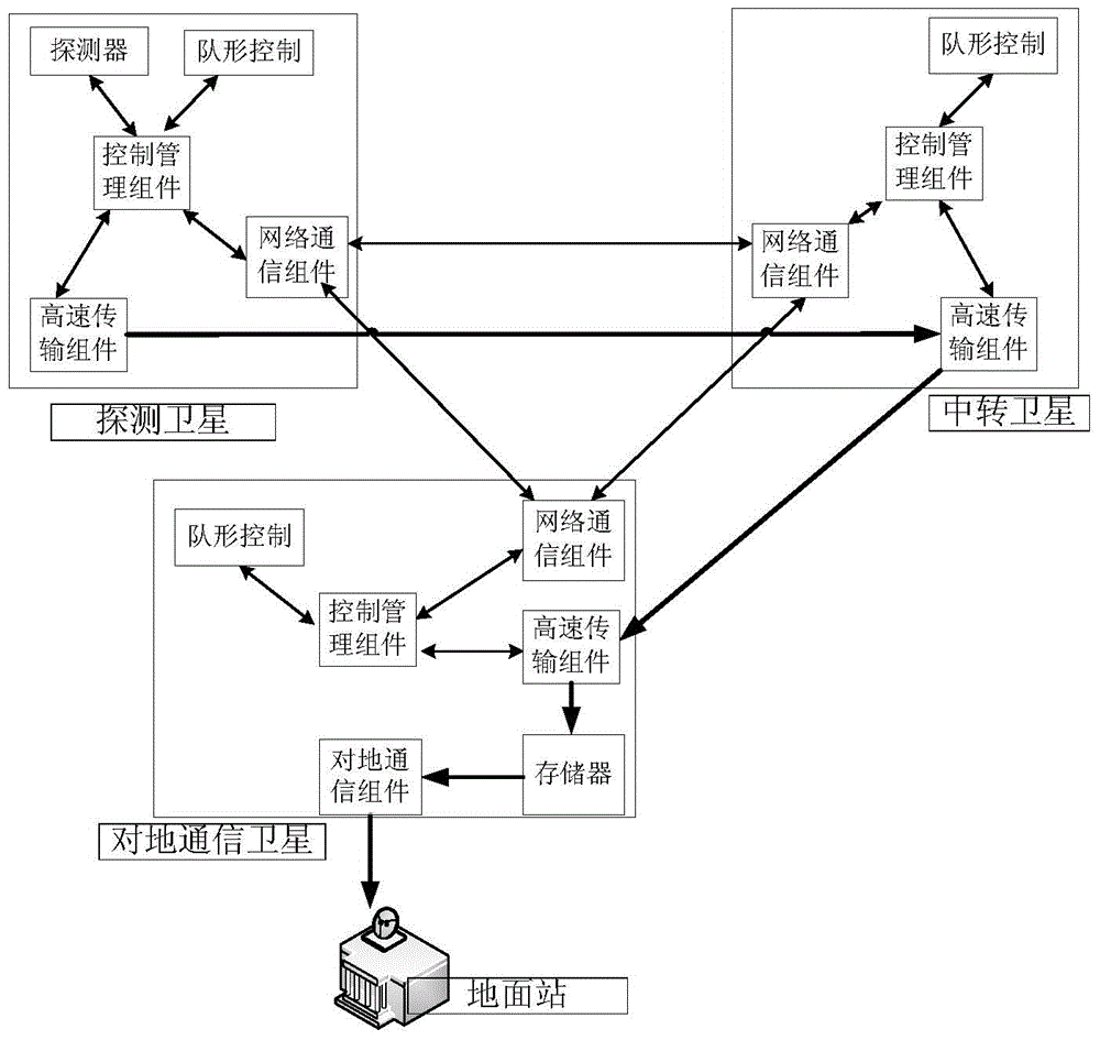 A high-speed data communication method based on small satellite cluster ad hoc network