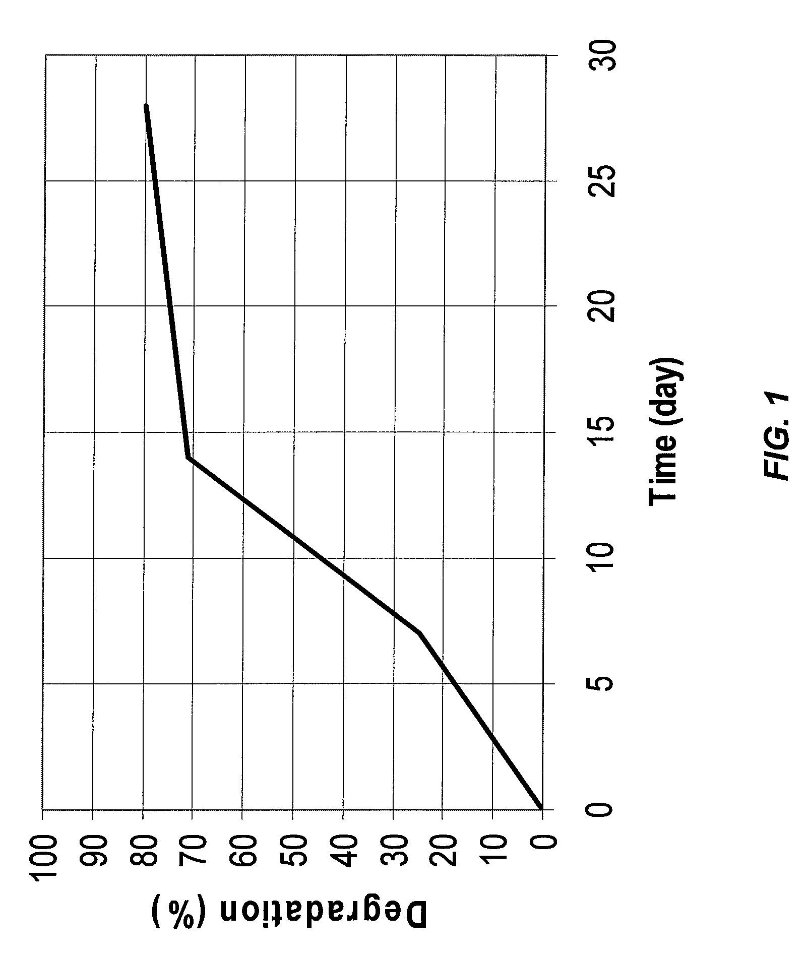 Methods of retarding the setting of a cement composition using biodegradable monomers