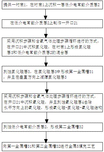 Manufacture method of metal-multilayer insulator-metal capacitor