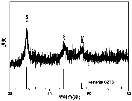 Preparation method of copper-zinc-tin-sulfur film