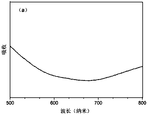 Preparation method of copper-zinc-tin-sulfur film