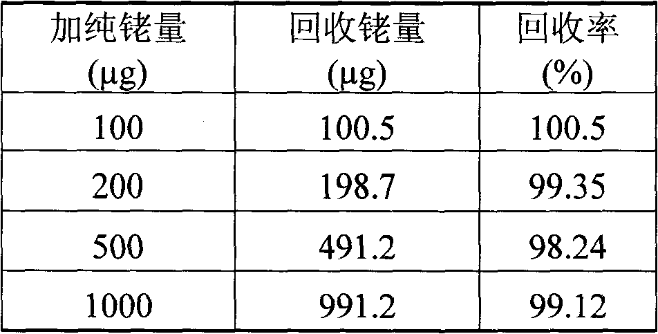 Chemical analysis method of rhodium content