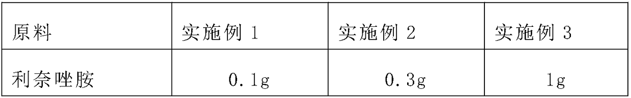 Slow release type linezolid medicament for eyes and preparation method thereof