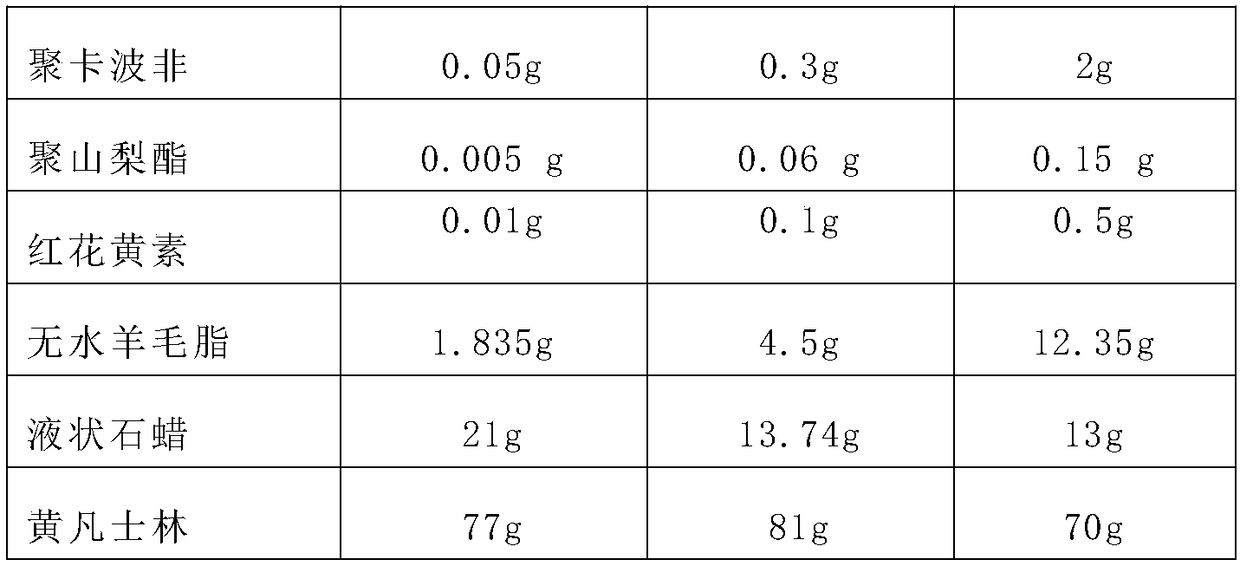 Slow release type linezolid medicament for eyes and preparation method thereof