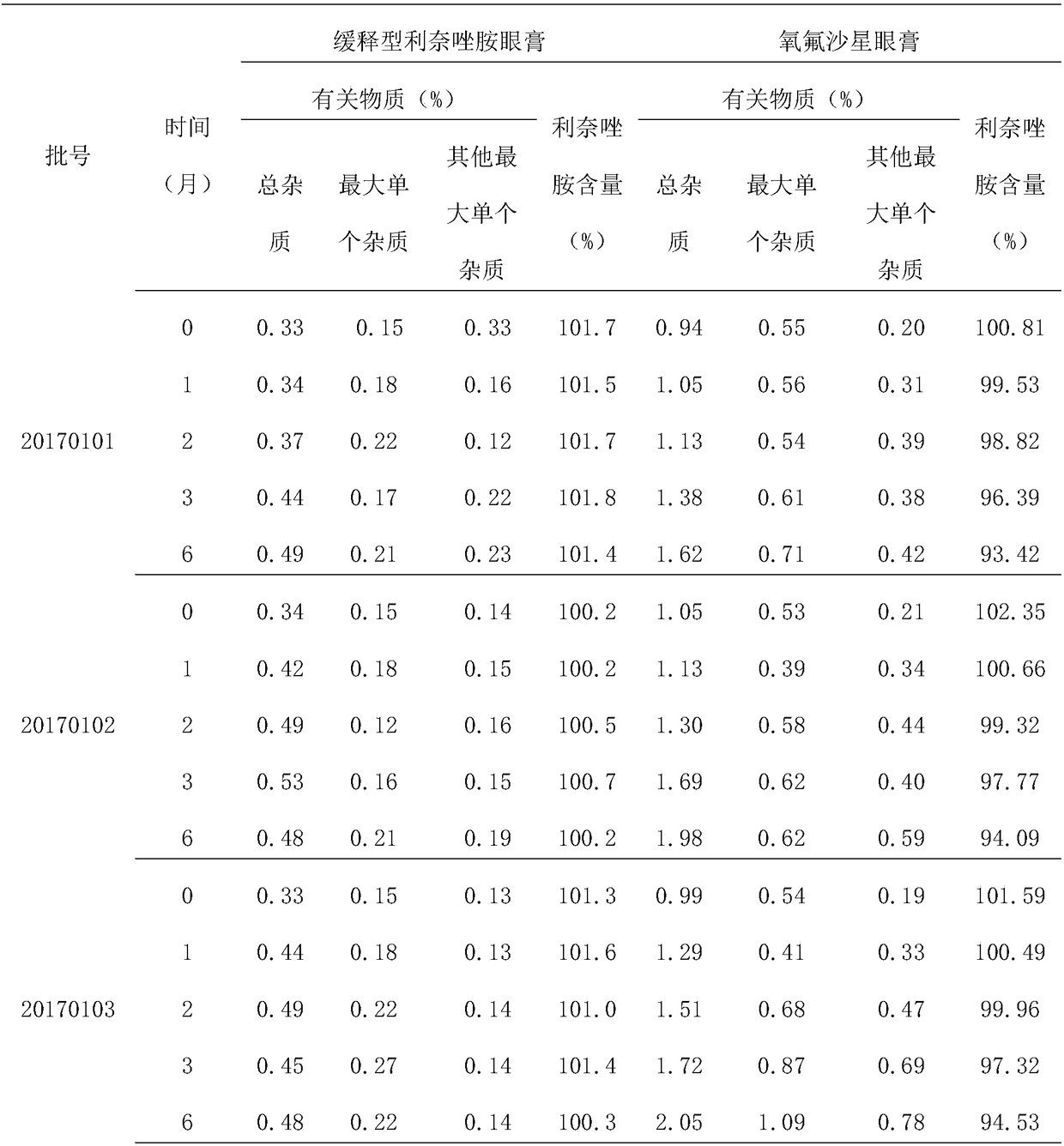 Slow release type linezolid medicament for eyes and preparation method thereof