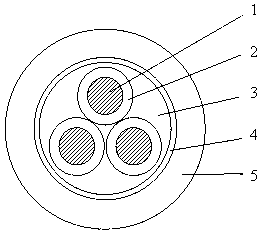 Production method and products of flexible cable for wind power generation