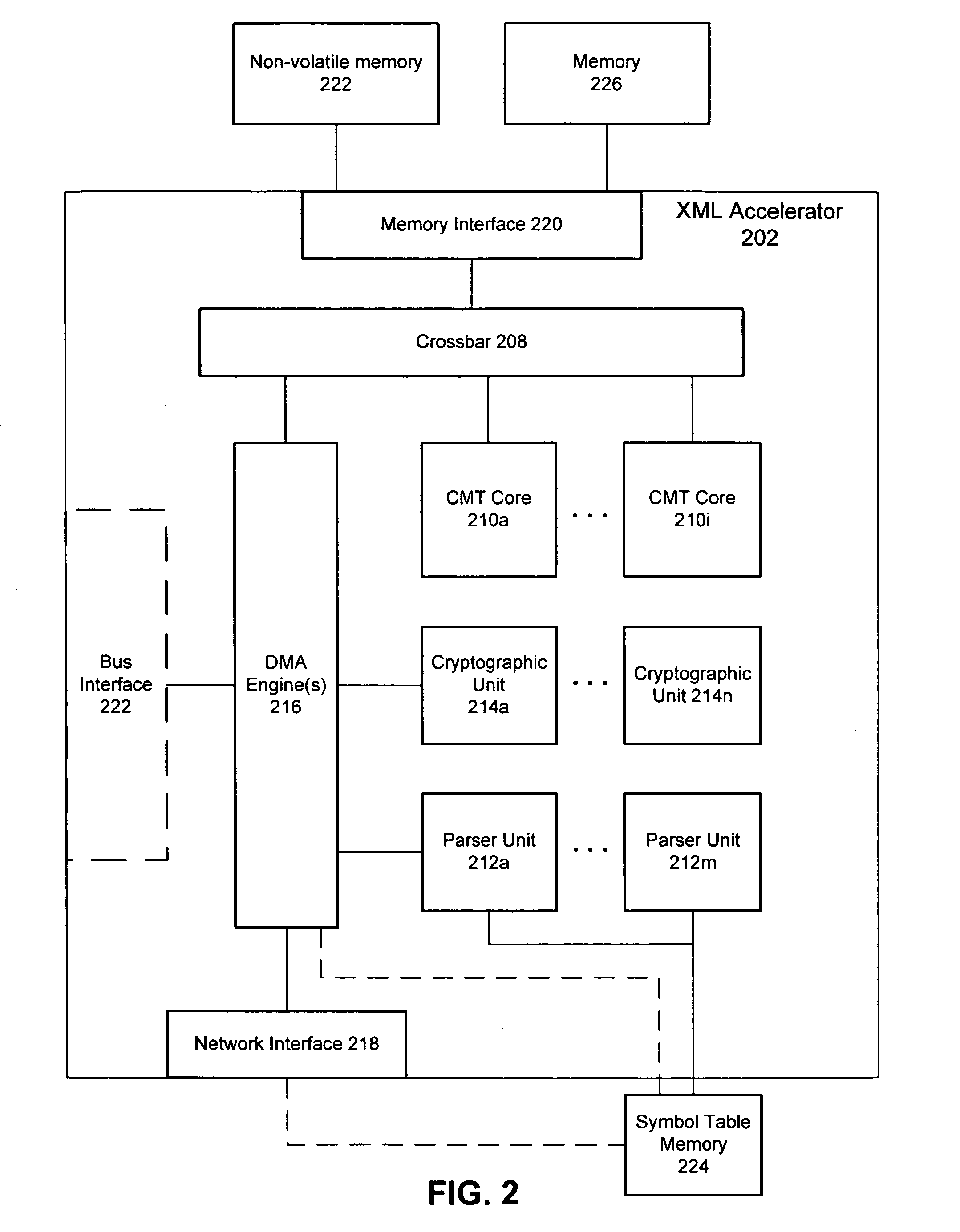 Method and apparatus for hardware XML acceleration