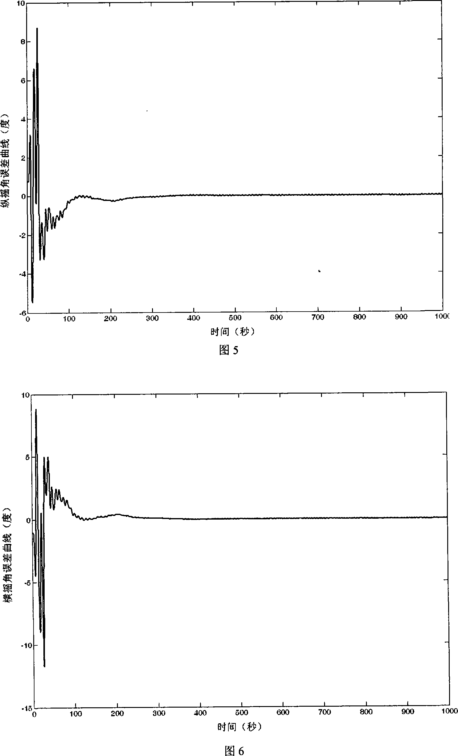 Marine fiber optic gyroscope attitude heading reference system mooring extractive alignment method under the large heading errors