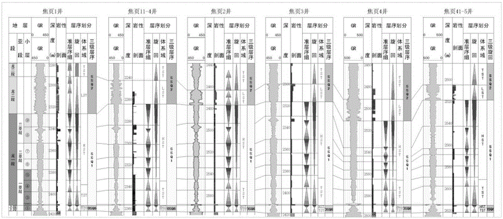 Shale heterogeneity classification and comparative method