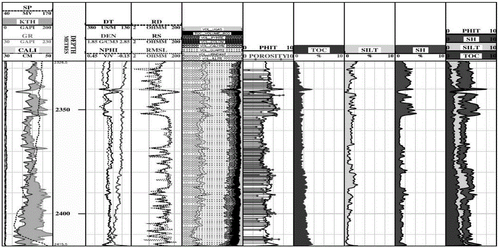 Shale heterogeneity classification and comparative method