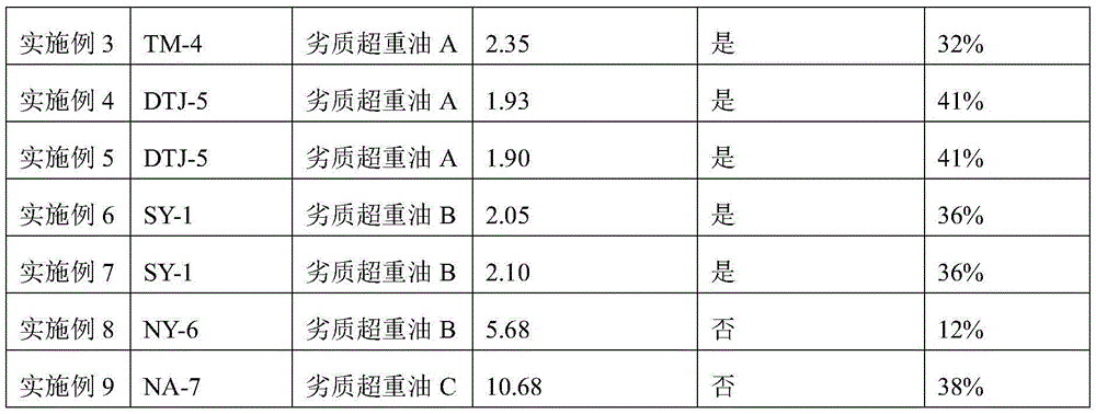 Rheological evaluation method of inferior superheavy oil flow improver