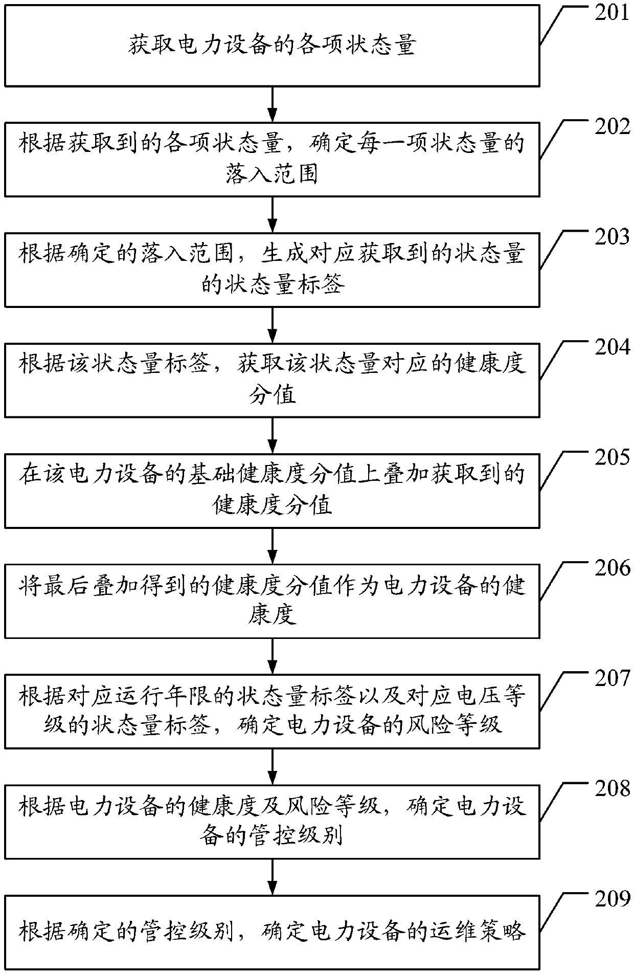 Power equipment operation and maintenance strategy determination method and device and storage medium