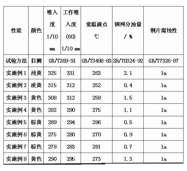 Composite aluminum soap grease and preparation method thereof