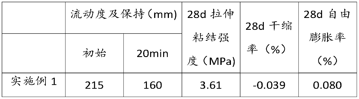 Concrete pavement repairing material and preparation method and application thereof