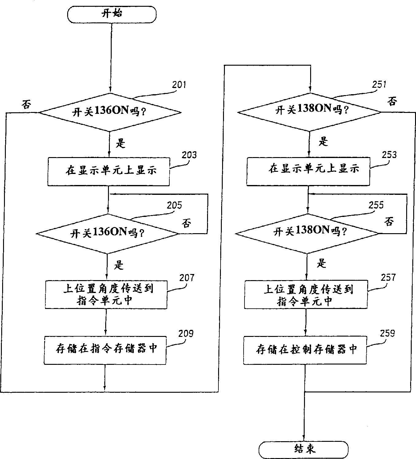 Sewing machine controller