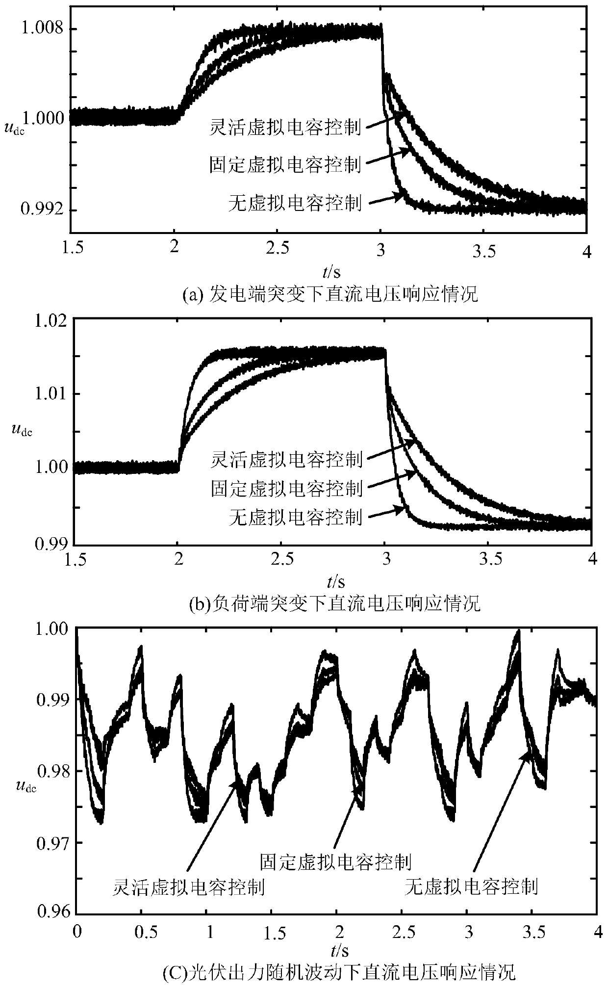 Flexible virtual capacitance control method for stabilizing DC microgrid bus voltage fluctuation