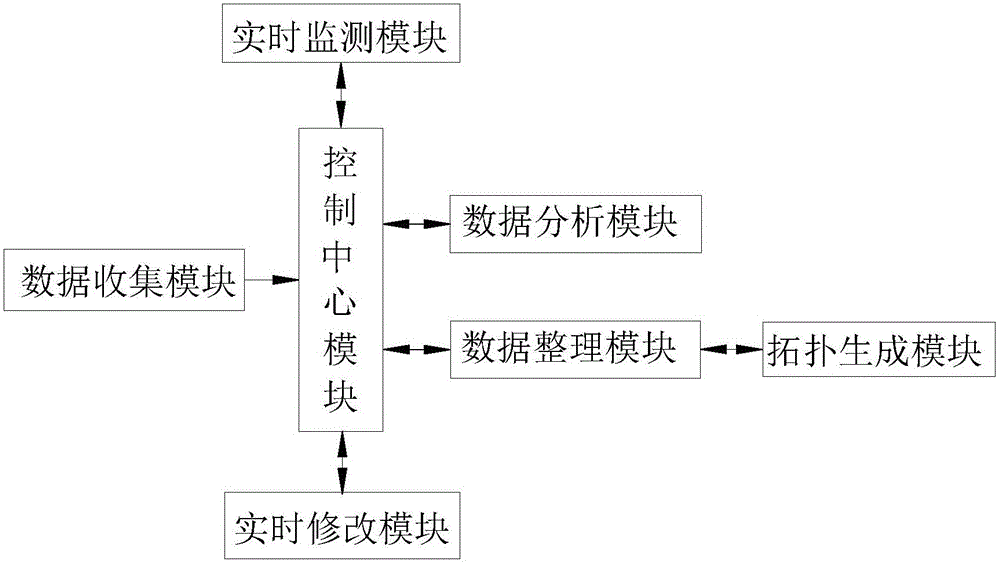 Power distribution automation terminal-oriented topology generation method and system