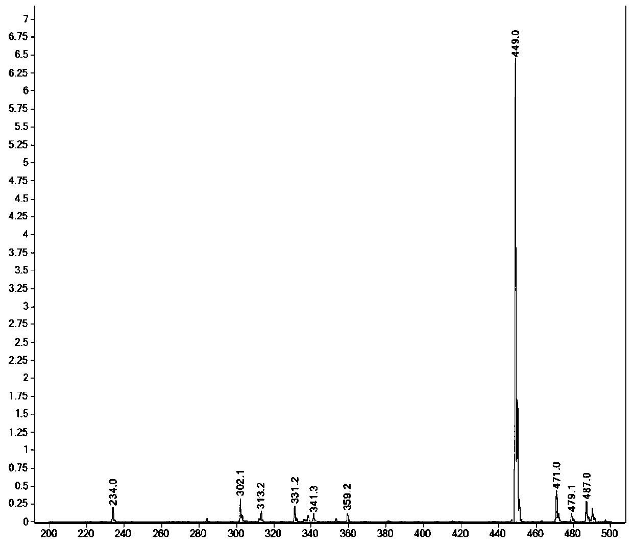 RGD polypeptide-camptothecin polypeptide drug conjugate and application thereof